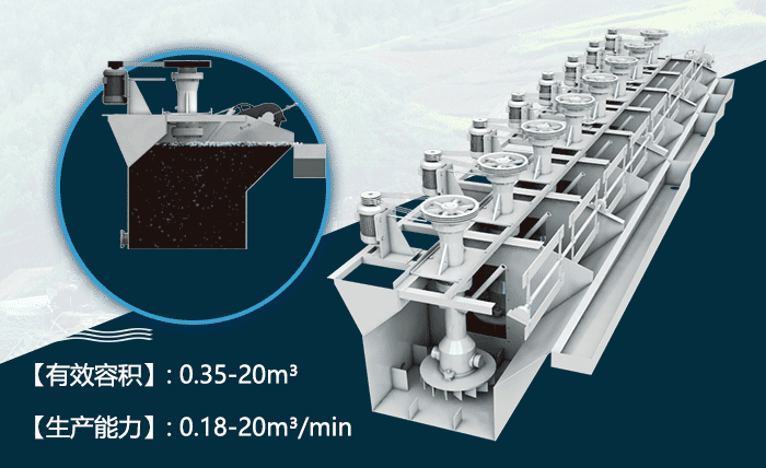 BF浮選機工作原理.gif BF浮選機工作原理.gif